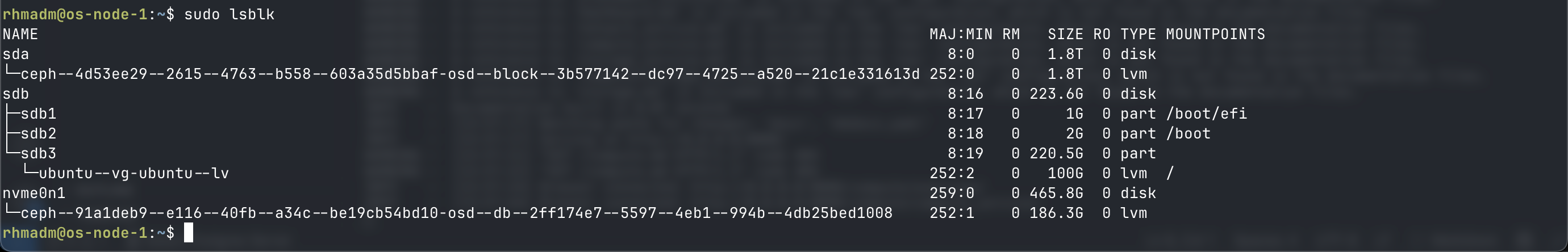 Disks previously used